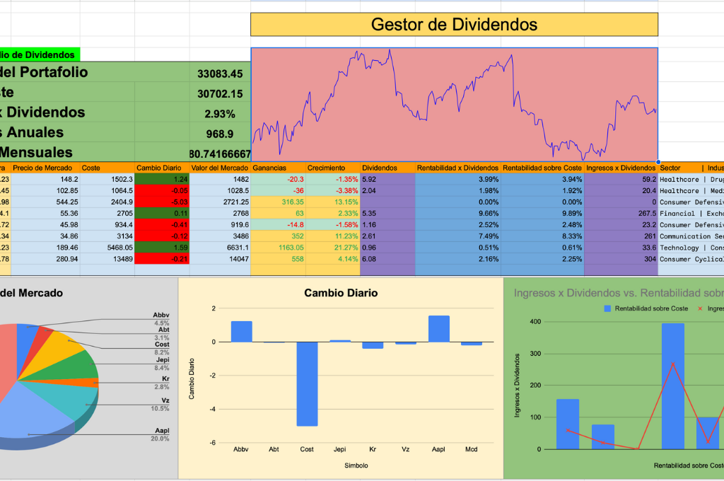 Acciones Dividendos