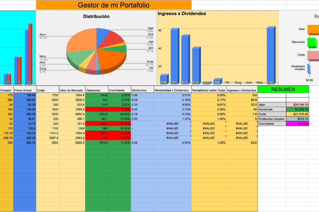 Portafolio de Google Sheets para Principiantes